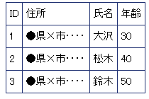 通常の表サンプル